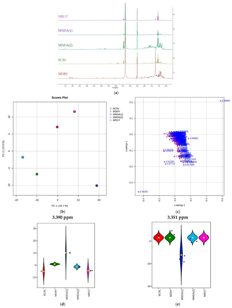 https://cdn.ncbi.nlm.nih.gov/pmc/blobs/1c41/11851448/deb0eb40e8ed/biology-14-00162-g001.jpg