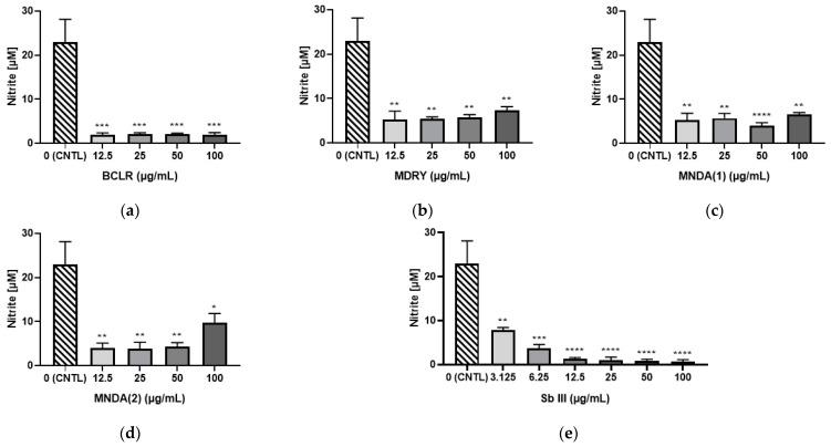 https://cdn.ncbi.nlm.nih.gov/pmc/blobs/1c41/11851448/e8242905371f/biology-14-00162-g007.jpg