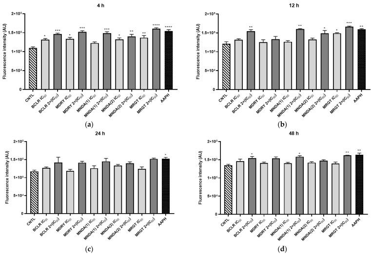 https://cdn.ncbi.nlm.nih.gov/pmc/blobs/1c41/11851448/ebfe62a5bf83/biology-14-00162-g005.jpg