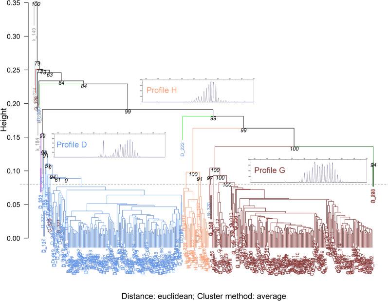 https://cdn.ncbi.nlm.nih.gov/pmc/blobs/1c41/8518320/d02ce3b1d98a/13071_2021_5038_Fig6_HTML.jpg