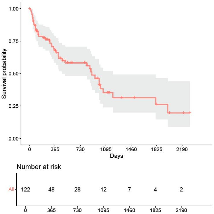 https://cdn.ncbi.nlm.nih.gov/pmc/blobs/1c42/11505171/dd9eb97d463e/biomedicines-12-02212-g001.jpg