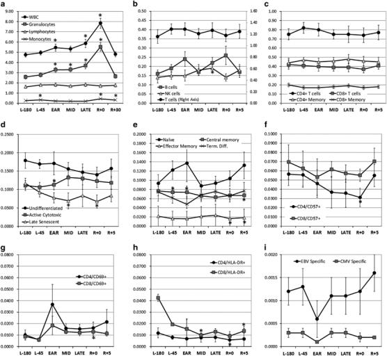 https://cdn.ncbi.nlm.nih.gov/pmc/blobs/1c43/5515498/30ec7c4122c1/npjmgrav201513-f1.jpg