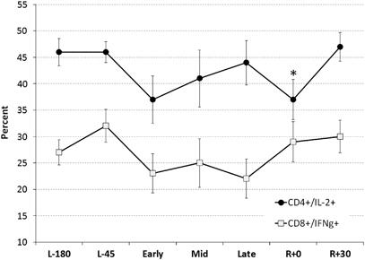 https://cdn.ncbi.nlm.nih.gov/pmc/blobs/1c43/5515498/c6af7813c6b0/npjmgrav201513-f2.jpg