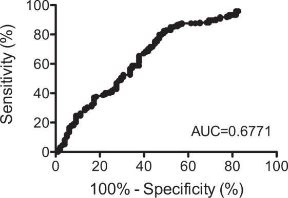 https://cdn.ncbi.nlm.nih.gov/pmc/blobs/1c43/6128834/fa0522f34664/41598_2018_31814_Fig1_HTML.jpg