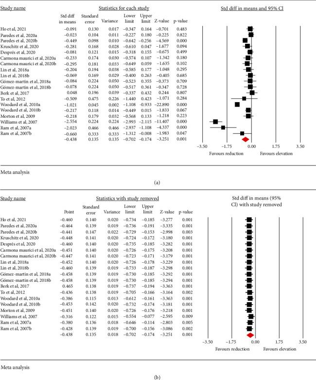 https://cdn.ncbi.nlm.nih.gov/pmc/blobs/1c44/9402303/b6b90417c05b/BMRI2022-8435133.002.jpg