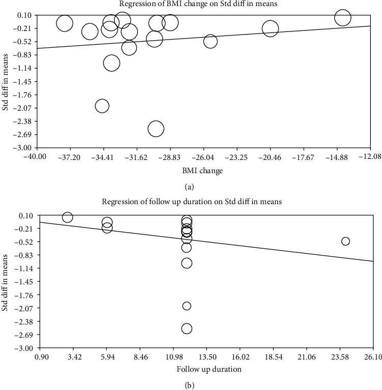 https://cdn.ncbi.nlm.nih.gov/pmc/blobs/1c44/9402303/bbe340ae388f/BMRI2022-8435133.004.jpg