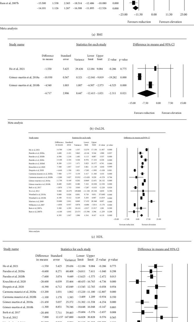 https://cdn.ncbi.nlm.nih.gov/pmc/blobs/1c44/9402303/d9958554c60d/BMRI2022-8435133.003.jpg