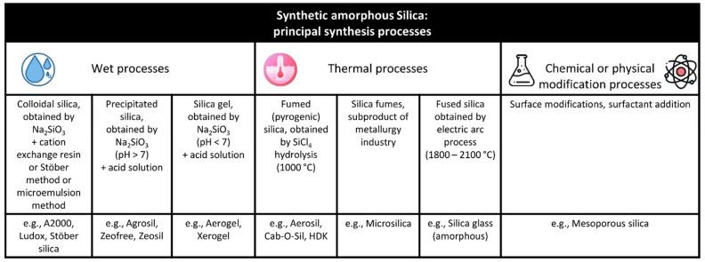https://cdn.ncbi.nlm.nih.gov/pmc/blobs/1c46/9318389/2dcd93168642/nanomaterials-12-02392-g001.jpg