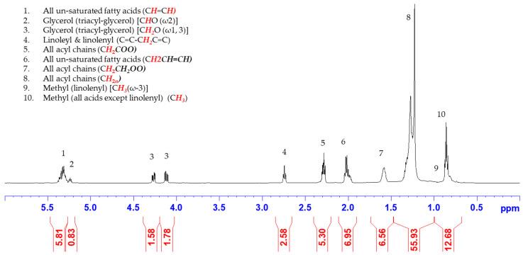https://cdn.ncbi.nlm.nih.gov/pmc/blobs/1c47/10223343/93d237b498d2/molecules-28-04181-g001.jpg