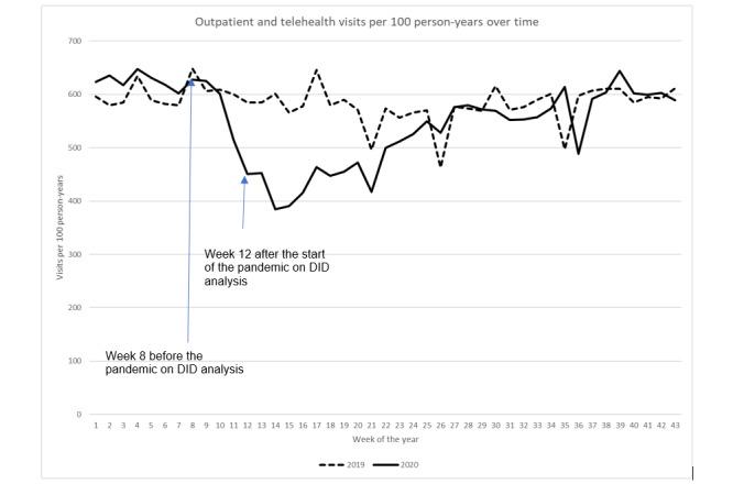 https://cdn.ncbi.nlm.nih.gov/pmc/blobs/1c47/8086778/2d467cc6b2e0/jmir_v23i4e26558_fig6.jpg