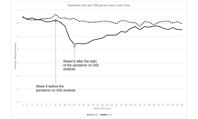 https://cdn.ncbi.nlm.nih.gov/pmc/blobs/1c47/8086778/47899d861451/jmir_v23i4e26558_fig2.jpg