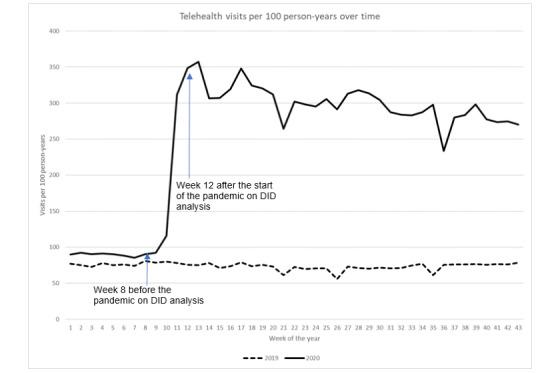 https://cdn.ncbi.nlm.nih.gov/pmc/blobs/1c47/8086778/fc7348f4bc8a/jmir_v23i4e26558_fig5.jpg
