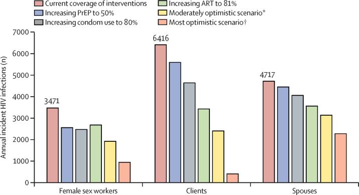 https://cdn.ncbi.nlm.nih.gov/pmc/blobs/1c4a/9253890/4d8510cad6ec/gr2.jpg