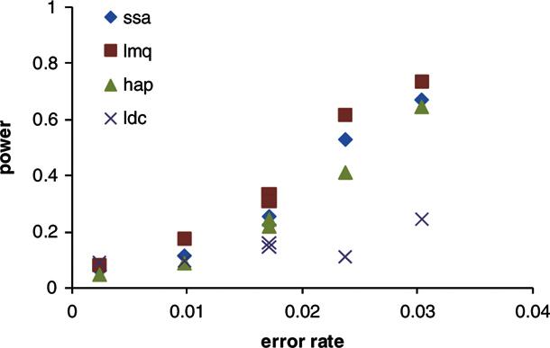 https://cdn.ncbi.nlm.nih.gov/pmc/blobs/1c4b/3674525/d0c6e529f446/gepi0034-0854-f2.jpg