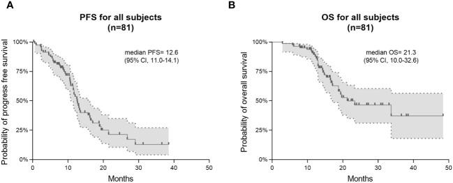 https://cdn.ncbi.nlm.nih.gov/pmc/blobs/1c4c/10987822/eb20c7d75d83/fonc-14-1345190-g001.jpg
