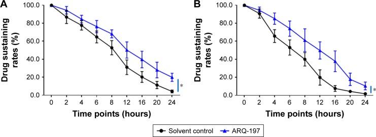 https://cdn.ncbi.nlm.nih.gov/pmc/blobs/1c4c/6396672/bbe910cda221/ott-12-1629Fig7.jpg