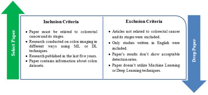 https://cdn.ncbi.nlm.nih.gov/pmc/blobs/1c4e/9739266/21dcf8952589/sensors-22-09250-g005.jpg