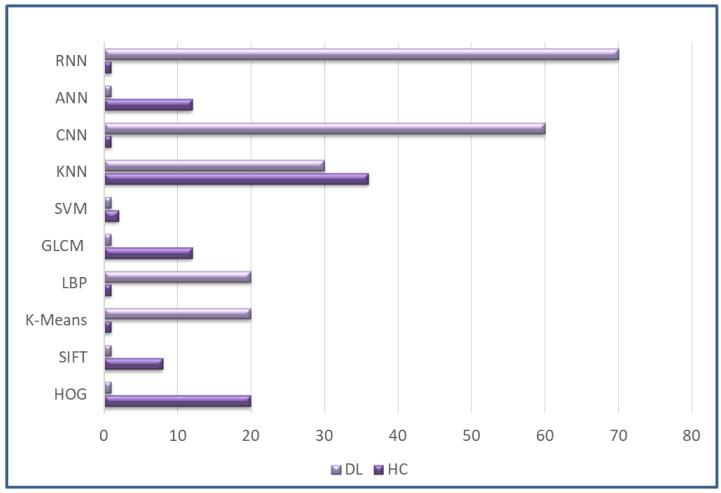 https://cdn.ncbi.nlm.nih.gov/pmc/blobs/1c4e/9739266/86df406c3007/sensors-22-09250-g004.jpg
