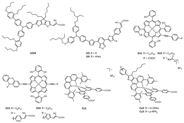 https://cdn.ncbi.nlm.nih.gov/pmc/blobs/1c52/7796243/123913c90d11/molecules-26-00194-g003.jpg