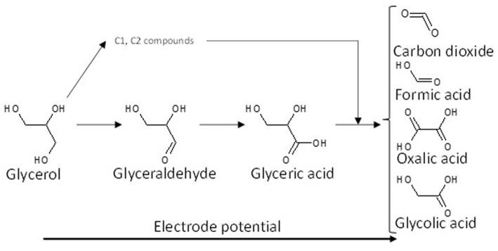 https://cdn.ncbi.nlm.nih.gov/pmc/blobs/1c53/6401611/fc135f7307a5/fchem-07-00100-g0002.jpg