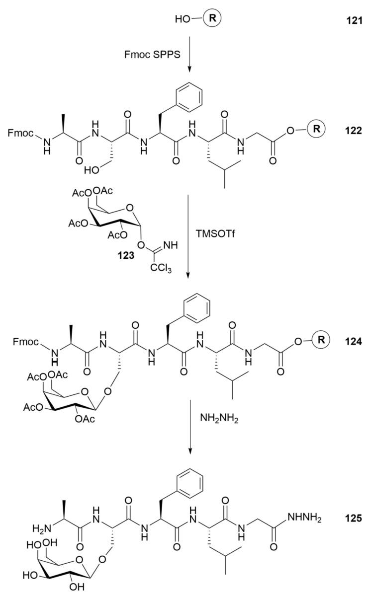 https://cdn.ncbi.nlm.nih.gov/pmc/blobs/1c54/10974982/c06bdce7fed8/molecules-29-01317-sch017.jpg