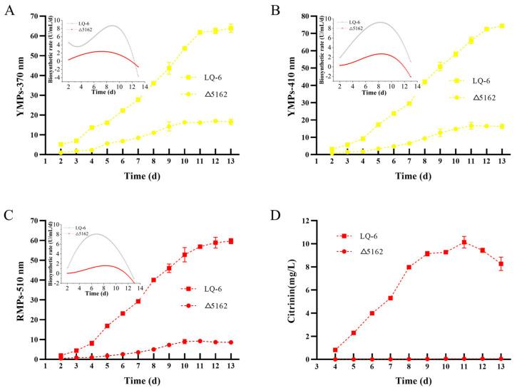 https://cdn.ncbi.nlm.nih.gov/pmc/blobs/1c54/9503372/bedde77d7edf/jof-08-00910-g005.jpg
