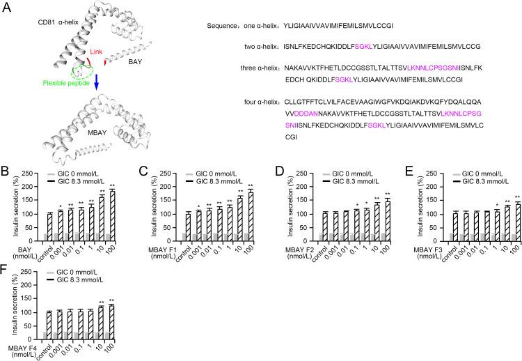 https://cdn.ncbi.nlm.nih.gov/pmc/blobs/1c55/12034843/3add835cba25/DDDT-19-3103-g0001.jpg