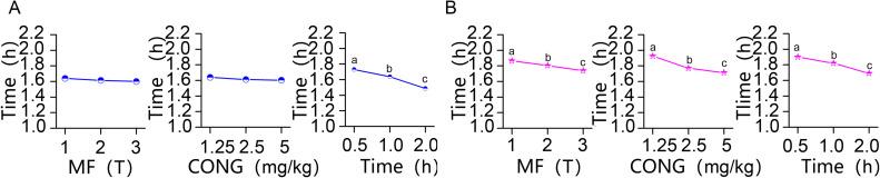 https://cdn.ncbi.nlm.nih.gov/pmc/blobs/1c55/12034843/9dd79fead789/DDDT-19-3103-g0006.jpg