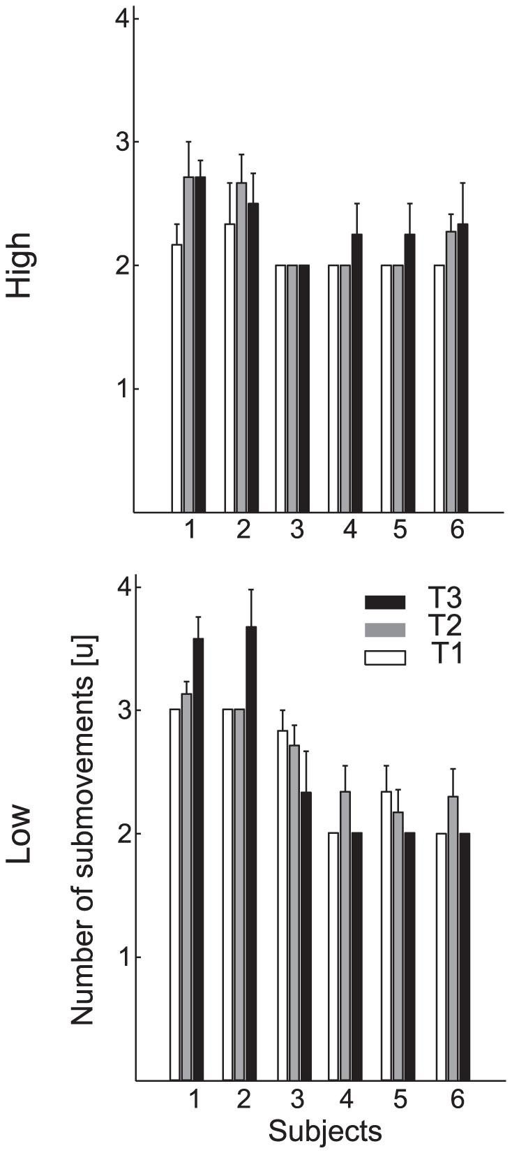 https://cdn.ncbi.nlm.nih.gov/pmc/blobs/1c56/3285177/8c9c889de2ed/pone.0031770.g006.jpg