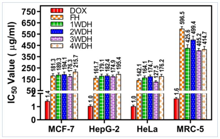 https://cdn.ncbi.nlm.nih.gov/pmc/blobs/1c56/8510068/b1412035523d/molecules-26-05757-g004.jpg