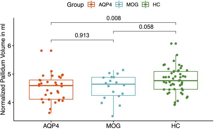 https://cdn.ncbi.nlm.nih.gov/pmc/blobs/1c59/7554609/04b5bac430c1/fneur-11-499910-g0004.jpg