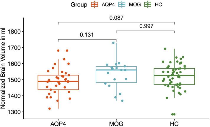 https://cdn.ncbi.nlm.nih.gov/pmc/blobs/1c59/7554609/9e67cbd7fd97/fneur-11-499910-g0001.jpg