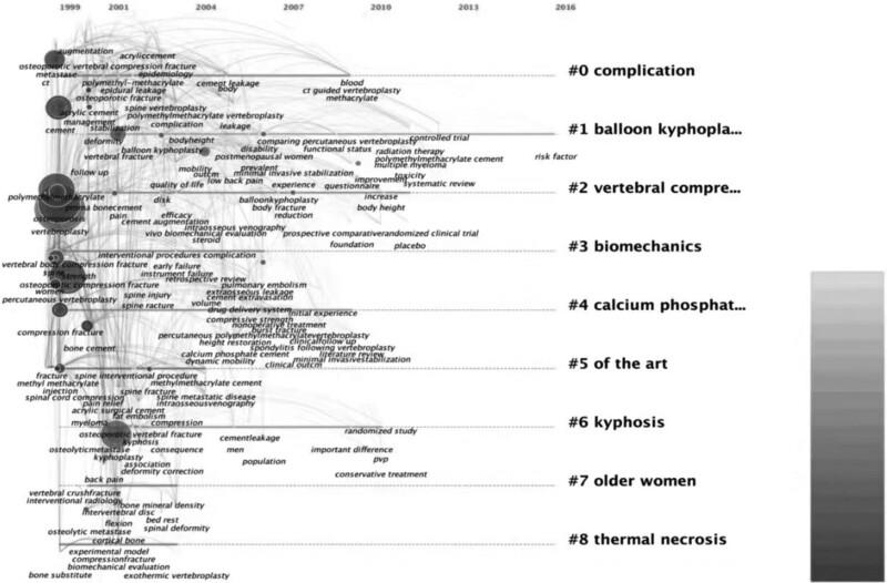 https://cdn.ncbi.nlm.nih.gov/pmc/blobs/1c5f/9351837/1915170002e8/medi-101-e30023-g003.jpg