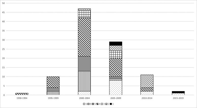 https://cdn.ncbi.nlm.nih.gov/pmc/blobs/1c5f/9351837/5e41c53072f1/medi-101-e30023-g001.jpg