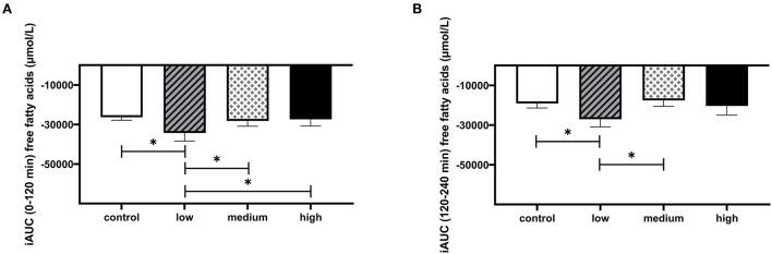 https://cdn.ncbi.nlm.nih.gov/pmc/blobs/1c5f/9846253/74b379e40418/fnut-09-1066950-g0006.jpg