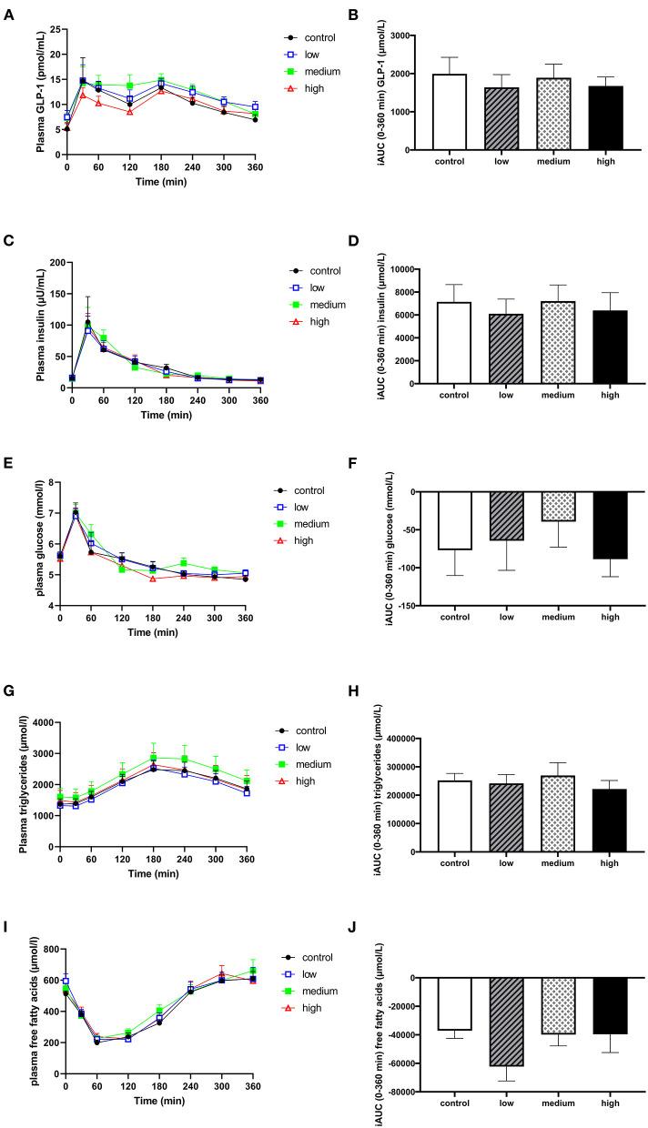 https://cdn.ncbi.nlm.nih.gov/pmc/blobs/1c5f/9846253/7de5c749bdc5/fnut-09-1066950-g0005.jpg