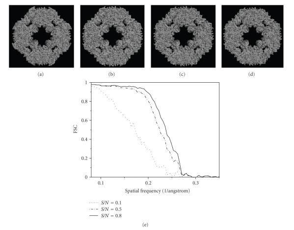 https://cdn.ncbi.nlm.nih.gov/pmc/blobs/1c63/2817395/822543e6f089/IJBI2010-195274.006.jpg