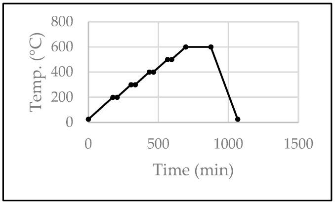 https://cdn.ncbi.nlm.nih.gov/pmc/blobs/1c67/10779720/1efa3ad3cac9/materials-17-00014-g001.jpg