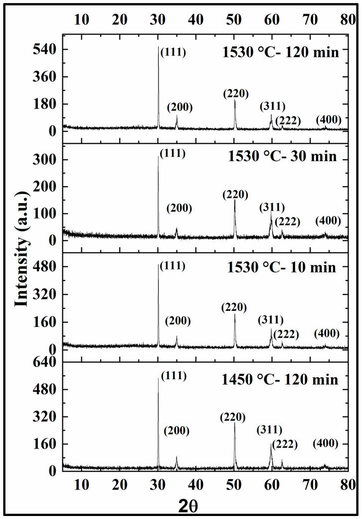 https://cdn.ncbi.nlm.nih.gov/pmc/blobs/1c67/10779720/b30a191c4d6c/materials-17-00014-g008.jpg