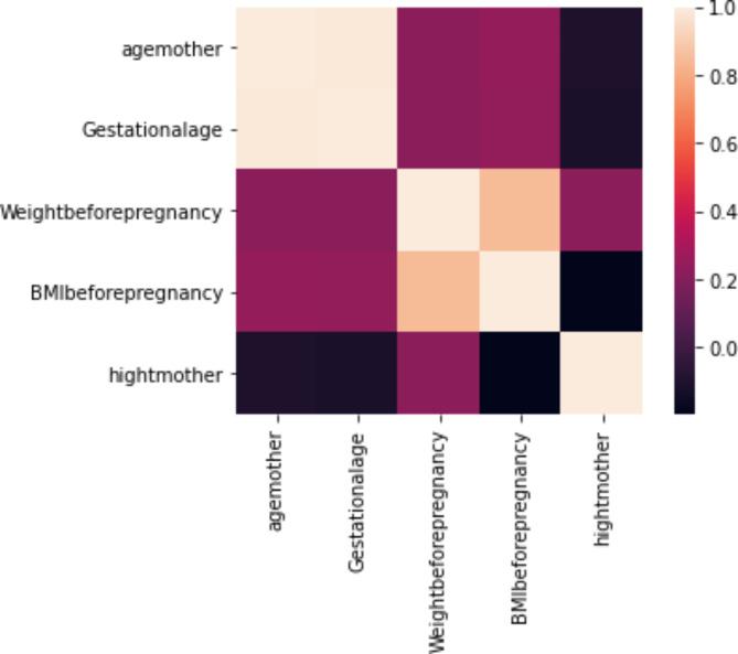 https://cdn.ncbi.nlm.nih.gov/pmc/blobs/1c67/11574026/6057f5bc62b1/41598_2024_75535_Fig3_HTML.jpg