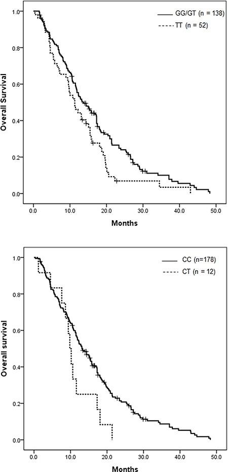 https://cdn.ncbi.nlm.nih.gov/pmc/blobs/1c67/5058750/c5db65b4d272/oncotarget-07-31204-g002.jpg