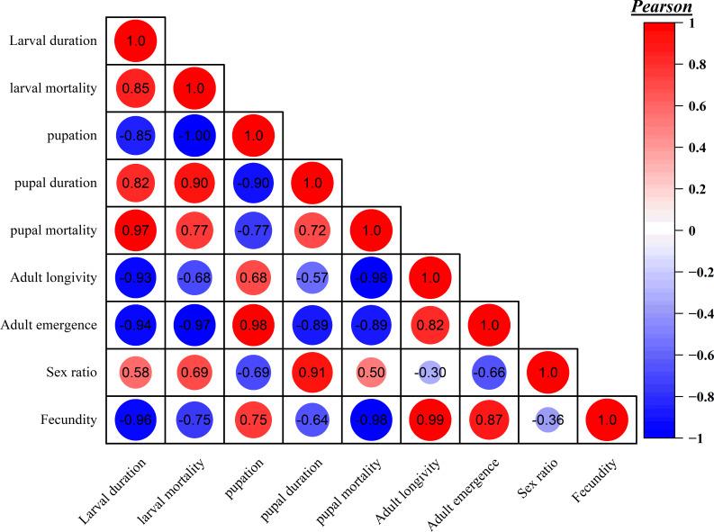 https://cdn.ncbi.nlm.nih.gov/pmc/blobs/1c68/12225636/7def642a4b6a/peerj-13-19591-g002.jpg