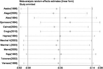 https://cdn.ncbi.nlm.nih.gov/pmc/blobs/1c68/4328055/15ba48461981/12891_2015_477_Fig3_HTML.jpg