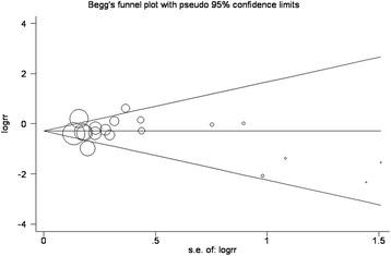 https://cdn.ncbi.nlm.nih.gov/pmc/blobs/1c68/4328055/386cb4afbf19/12891_2015_477_Fig7_HTML.jpg