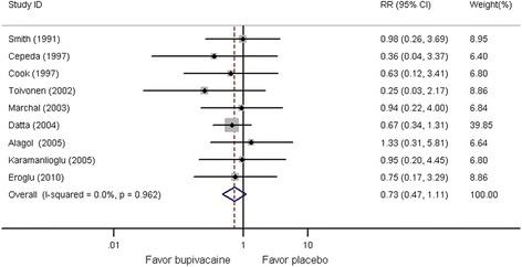https://cdn.ncbi.nlm.nih.gov/pmc/blobs/1c68/4328055/46447398de07/12891_2015_477_Fig6_HTML.jpg