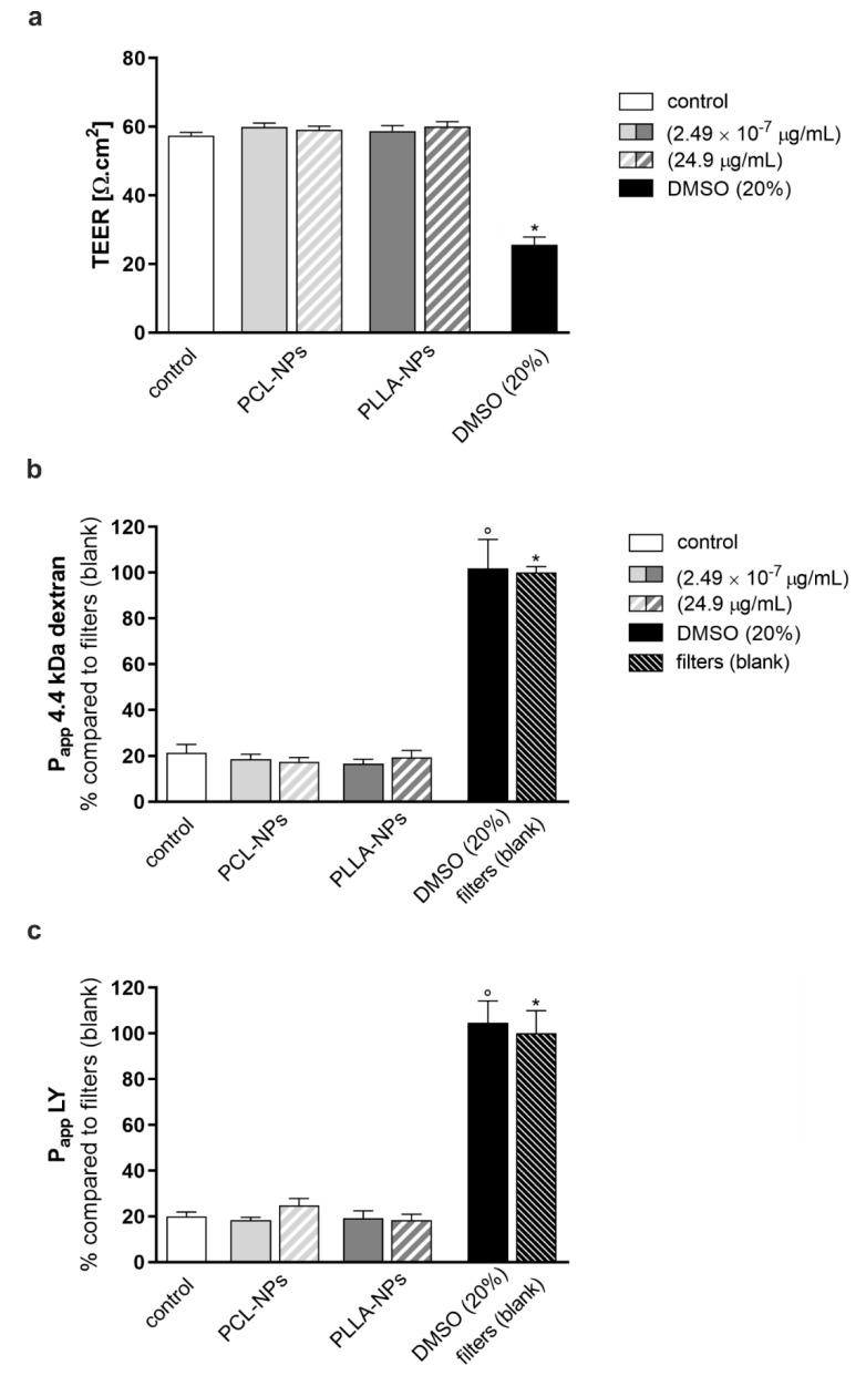 https://cdn.ncbi.nlm.nih.gov/pmc/blobs/1c68/7915594/cd9822c6737a/ijms-22-01657-g006.jpg