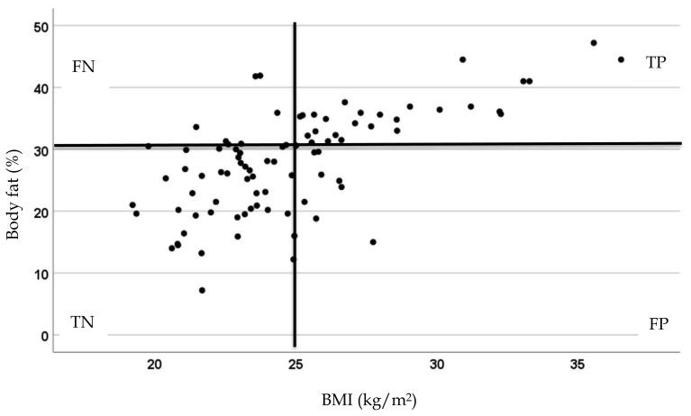 https://cdn.ncbi.nlm.nih.gov/pmc/blobs/1c6b/10824313/3b3f16c553b1/ijes-16-4-1487f1.jpg