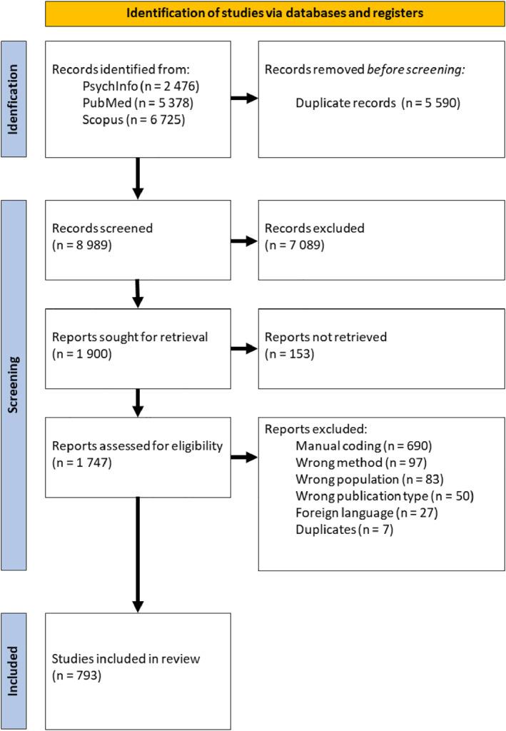 https://cdn.ncbi.nlm.nih.gov/pmc/blobs/1c6c/12284131/bf42763a0919/INFA-30-0-g004.jpg