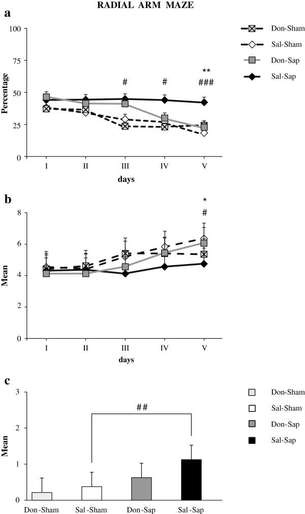https://cdn.ncbi.nlm.nih.gov/pmc/blobs/1c6f/3978431/5f0485c9e0a0/alzrt215-6.jpg