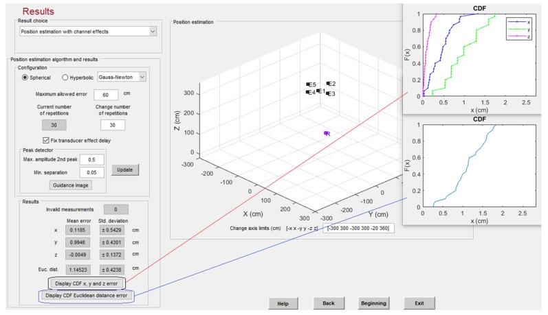 https://cdn.ncbi.nlm.nih.gov/pmc/blobs/1c71/8840096/f5da2fdba852/sensors-22-01038-g013.jpg